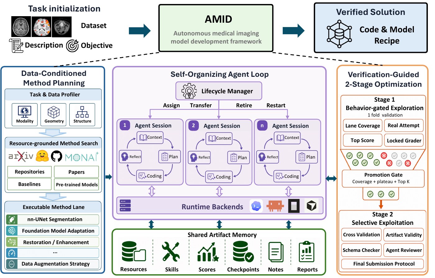 AMID framework overview